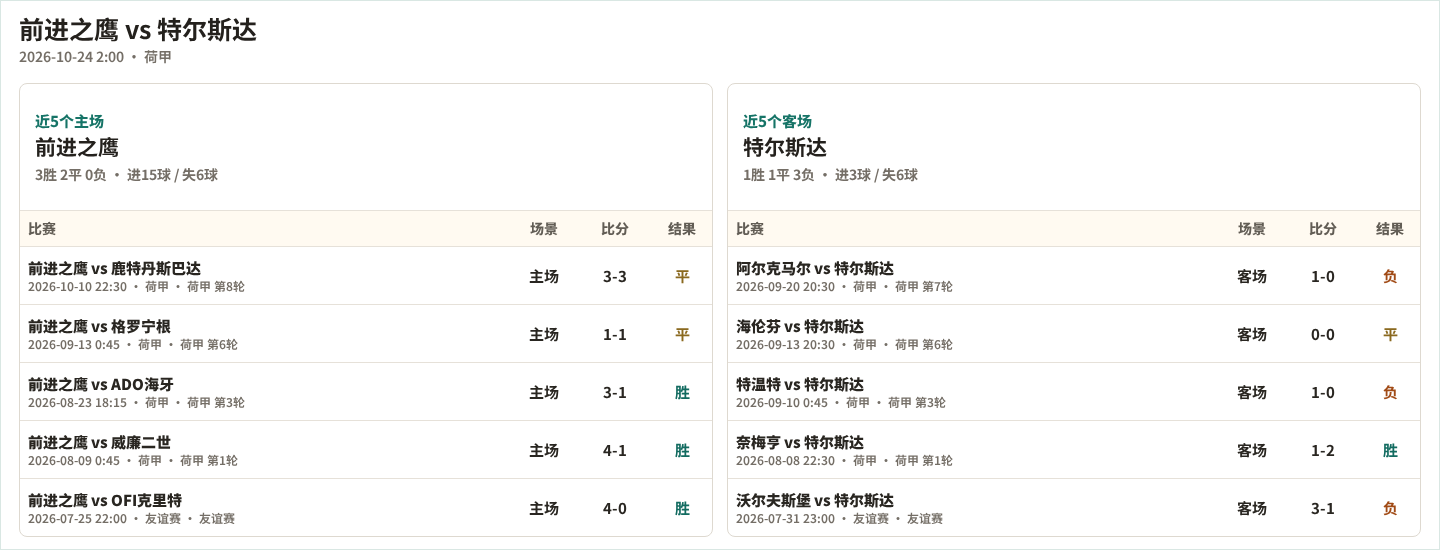 赫罗纳VS塞尔塔B队直播_西乙赛程_赫罗纳对阵塞尔塔B队