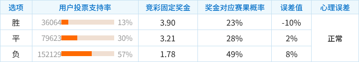 拿杰玛VS阿里直播_巴林超赛程_拿杰玛对阵阿里