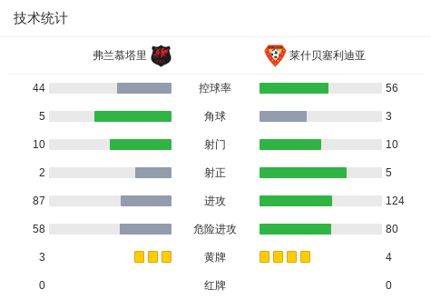 伏伊伏丁那U19VS新帕扎尔U19直播_塞尔U19赛程_伏伊伏丁那U19对阵新帕扎尔U19