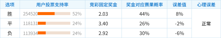 乌尔奎萨后备队VS巴拉卡斯体育会后备队直播_阿后备赛程_乌尔奎萨后备队对阵巴拉卡斯体育会后备队