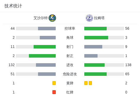 苏博蒂察斯巴达克U19VS贝尔格莱德游击队U19直播_塞尔U19赛程_苏博蒂察斯巴达克U19对阵贝尔格莱德游击队U19