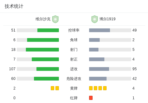 精英31VSAFC34直播_荷兰杯赛程_精英31对阵AFC34