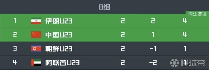 越南U23VS乌兹别克斯坦U23直播_亚运男足赛程_越南U23对阵乌兹别克斯坦U23