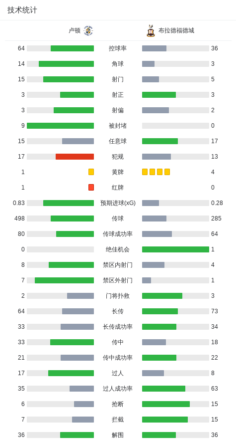 巴尔科VS波多诺伏直播_西协丙赛程_巴尔科对阵波多诺伏