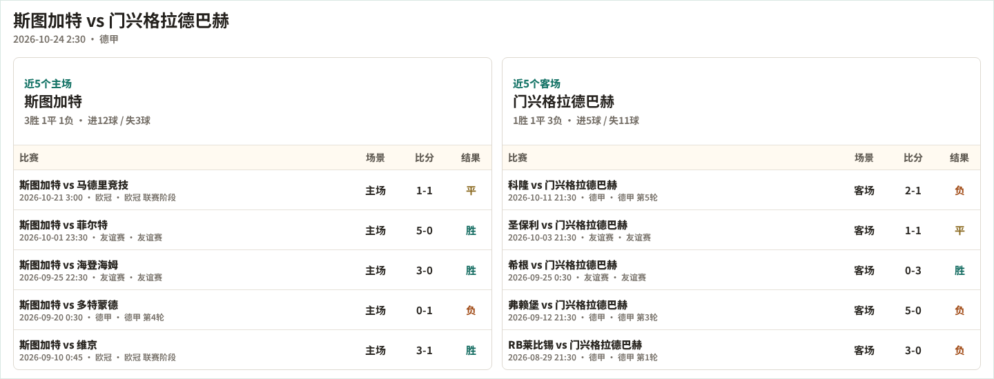 奥斯陆VS巴洛姆直播_挪丙赛程_奥斯陆对阵巴洛姆