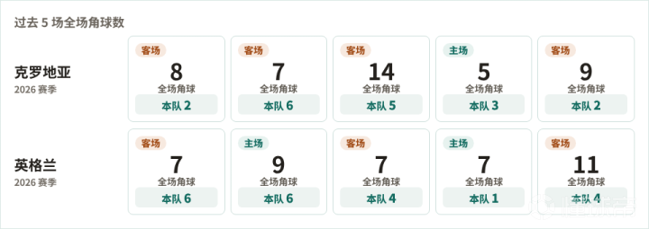 波特诺山丘VS五月二日体育会直播_巴拉甲赛程_波特诺山丘对阵五月二日体育会