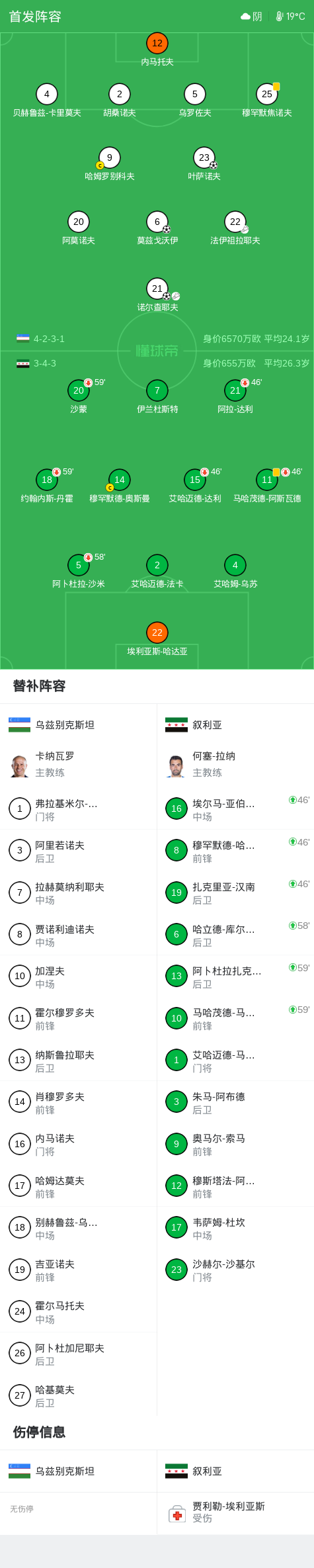 恩苏奥蓬忠诚FCVS新埃杜比亚斯直播_加纳甲赛程_恩苏奥蓬忠诚FC对阵新埃杜比亚斯