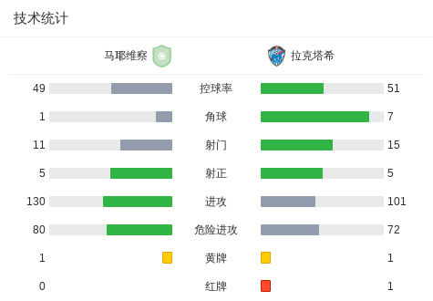 蒙得维的亚城图尔克VS阿特纳斯直播_乌拉杯赛程_蒙得维的亚城图尔克对阵阿特纳斯