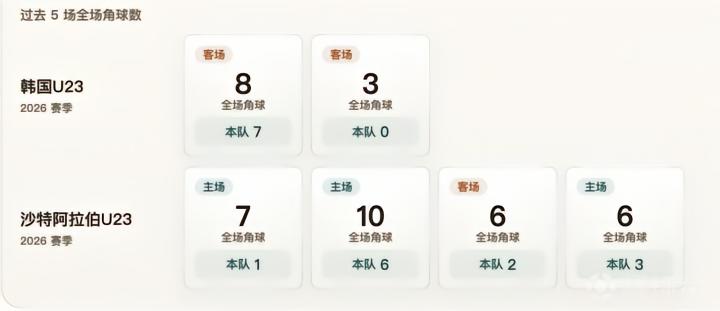 米德尔斯堡U21VS亨克U21直播_超联杯赛程_米德尔斯堡U21对阵亨克U21