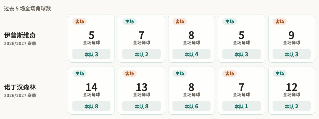 特拉维夫马卡比VS海法工人直播_以超赛程_特拉维夫马卡比对阵海法工人
