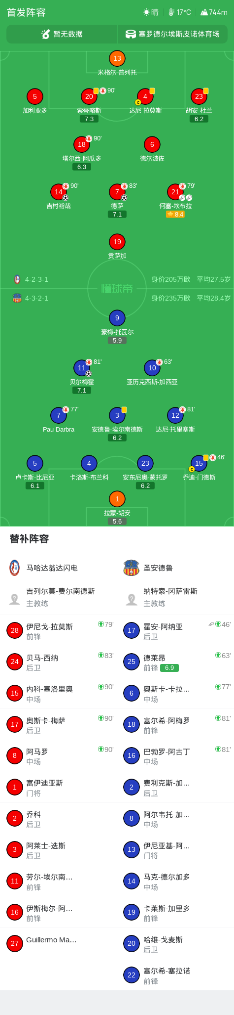 奥尔伦斯VS吉纳斯提卡直播_西协乙赛程_奥尔伦斯对阵吉纳斯提卡
