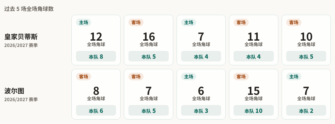 MSPCC城市VS巴斯顺达拉国王直播_孟加拉超赛程_MSPCC城市对阵巴斯顺达拉国王