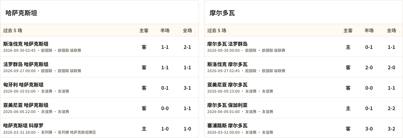 莱茨纳VS霍吉尼赞卡直播_波兰丙赛程_莱茨纳对阵霍吉尼赞卡