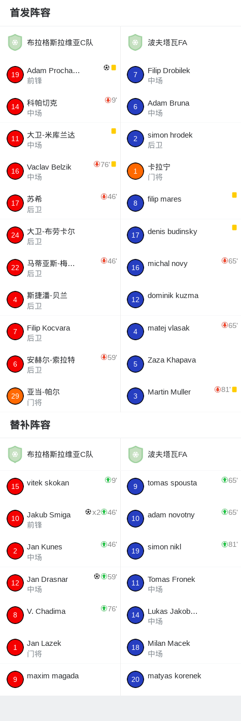青岛红狮VS武汉三镇B队直播_中乙赛程_青岛红狮对阵武汉三镇B队