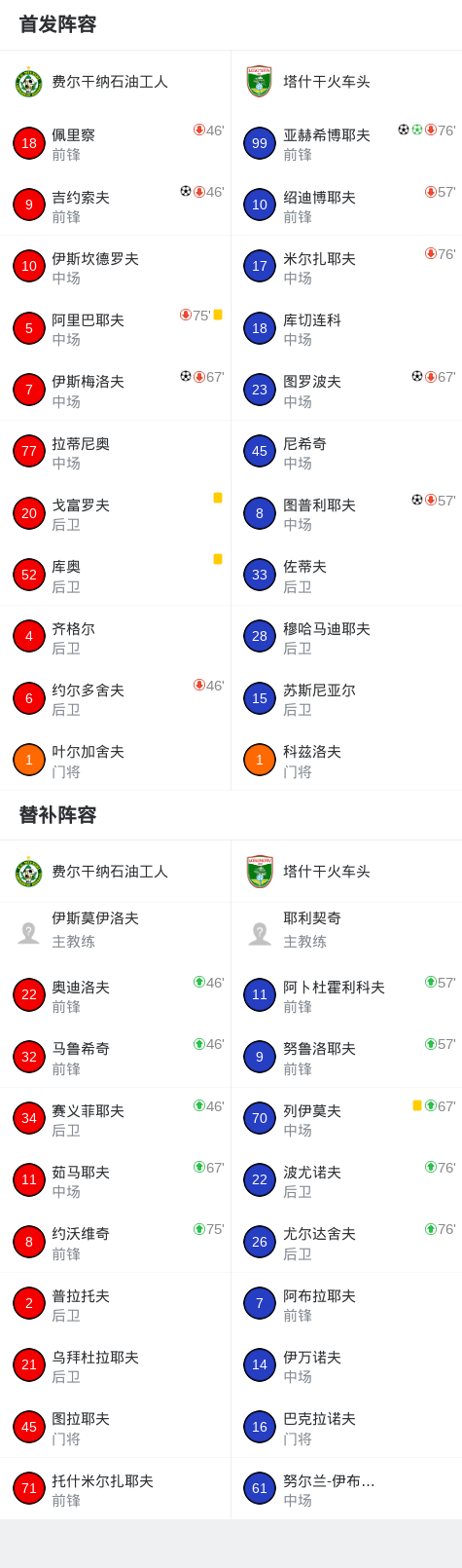 瓦埃勒B队女足VS米迪兰特女足直播_丹女杯赛程_瓦埃勒B队女足对阵米迪兰特女足