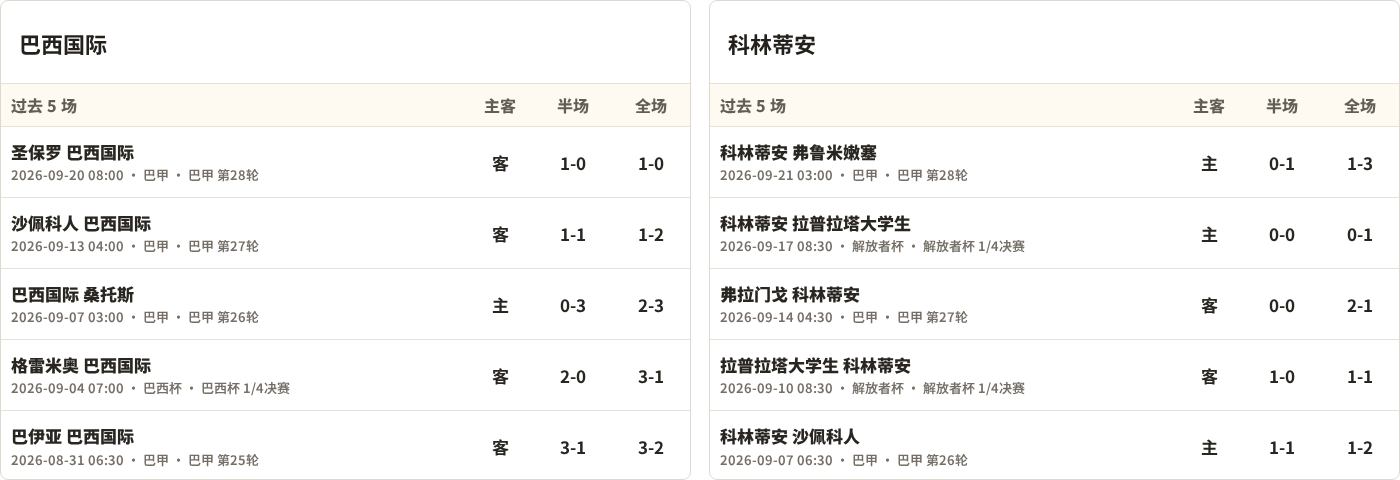 姆贝亚市VS卡盖拉河直播_坦桑超赛程_姆贝亚市对阵卡盖拉河