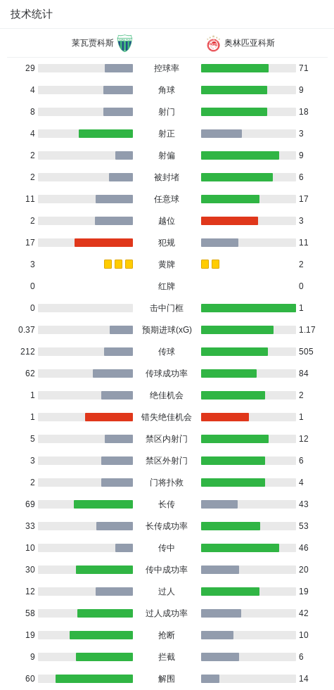 El波韦尼尔VS西班牙语体育会直播_阿丙曼特赛程_El波韦尼尔对阵西班牙语体育会