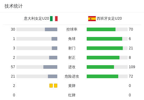 克图VS拉贾萨隆直播_芬丙赛程_克图对阵拉贾萨隆
