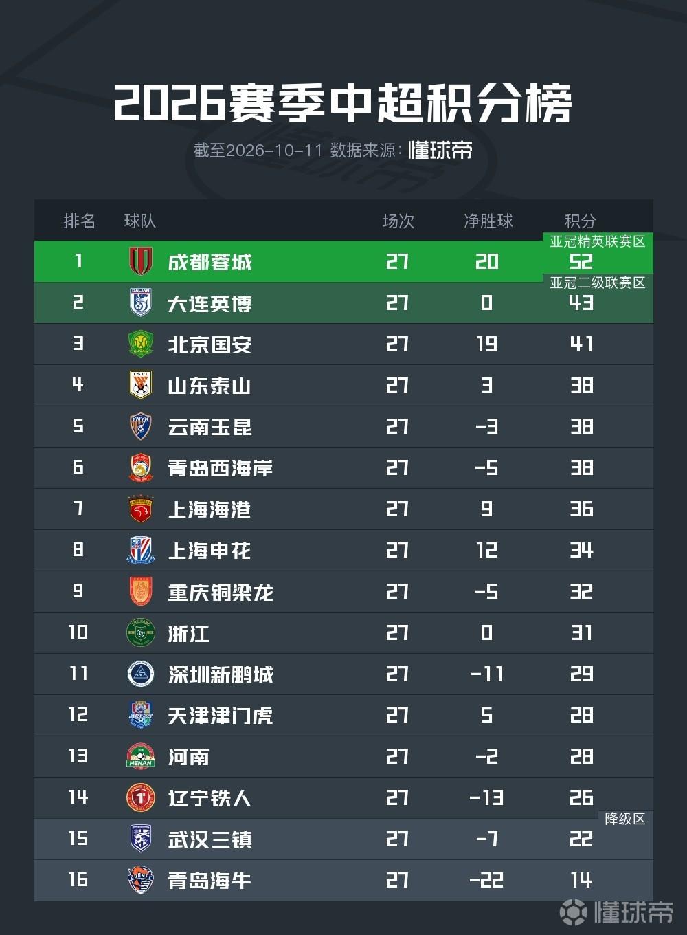 萨巴赫U19VS布拉格斯拉维亚U19直播_欧青联赛程_萨巴赫U19对阵布拉格斯拉维亚U19