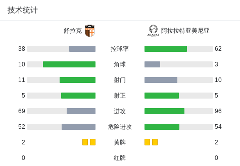 萨卡兹斯帕斯VS阿雷纳斯胜利队直播_阿丙曼特赛程_萨卡兹斯帕斯对阵阿雷纳斯胜利队