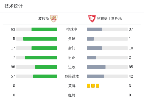 CD瓜达拉哈拉VS赫塔菲B队直播_西协乙赛程_CD瓜达拉哈拉对阵赫塔菲B队