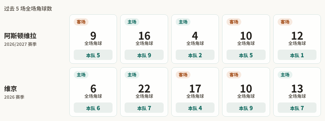 拜基卡拉VS弗洛里亚纳直播_马耳甲赛程_拜基卡拉对阵弗洛里亚纳