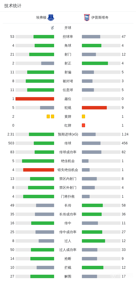 耶克拉诺VS拉努西亚直播_西协乙赛程_耶克拉诺对阵拉努西亚