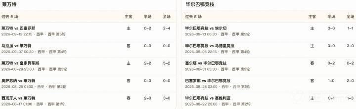 莱万特VS毕尔巴鄂直播_西甲赛程_莱万特对阵毕尔巴鄂