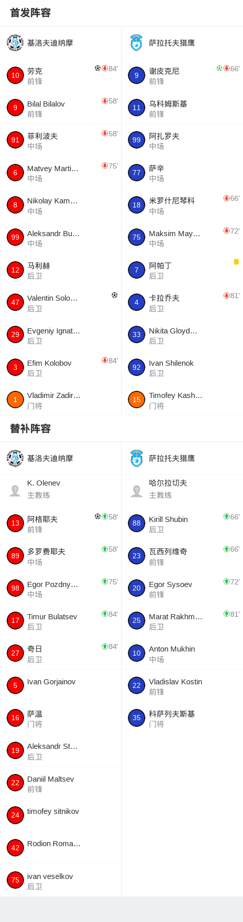 圣洛伦索后备队VS飓风后备队直播_阿后备赛程_圣洛伦索后备队对阵飓风后备队