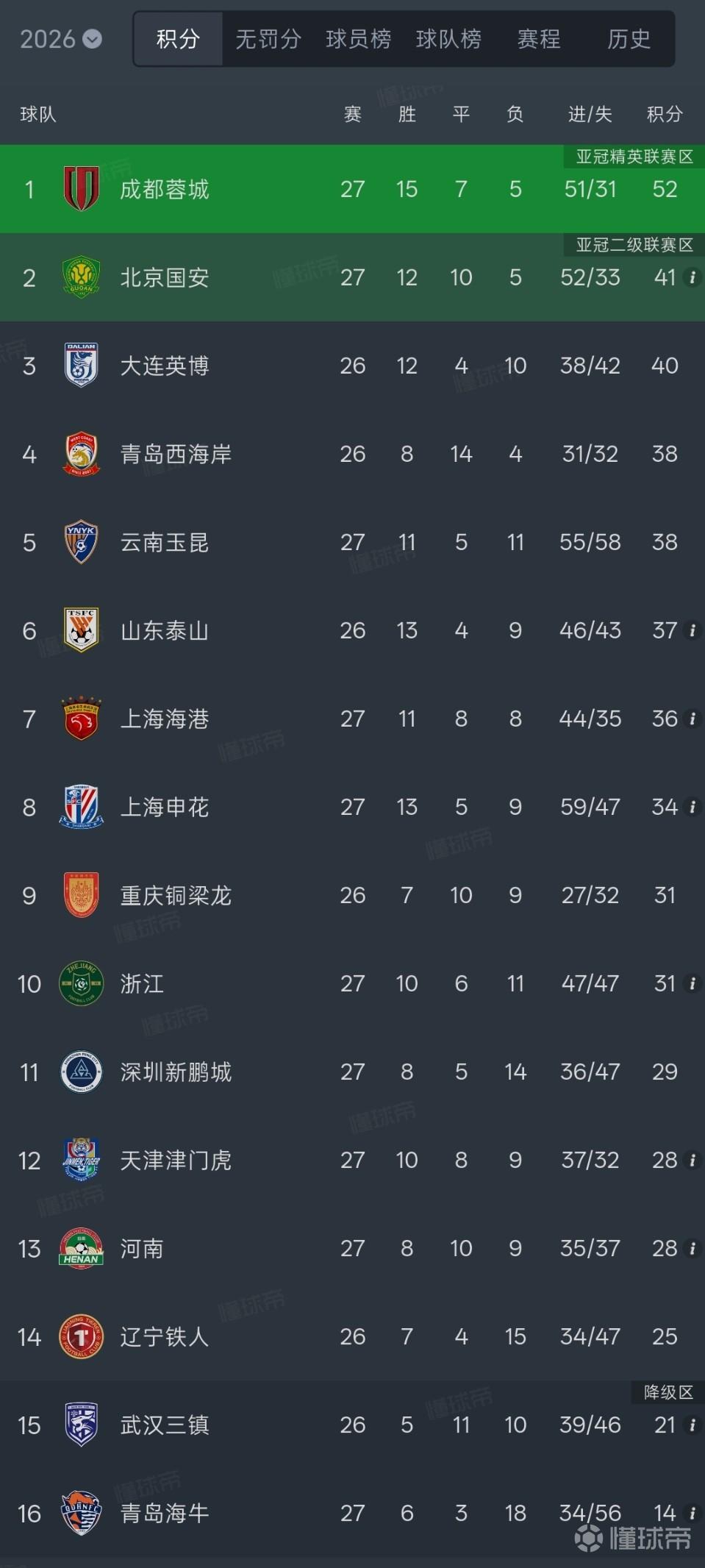 胡胡伊体操击剑竞技VS迪罗甘拿斯亚直播_阿乙赛程_胡胡伊体操击剑竞技对阵迪罗甘拿斯亚