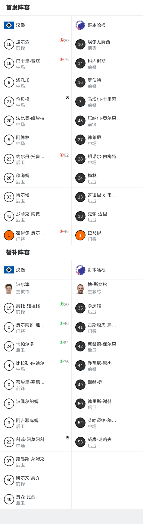 FK波德戈里察VS洛夫琴直播_黑山乙赛程_FK波德戈里察对阵洛夫琴