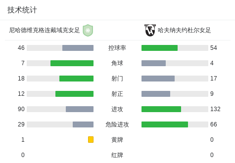 摩尔多瓦U19VS塞浦路斯U19直播_国际友谊赛程_摩尔多瓦U19对阵塞浦路斯U19