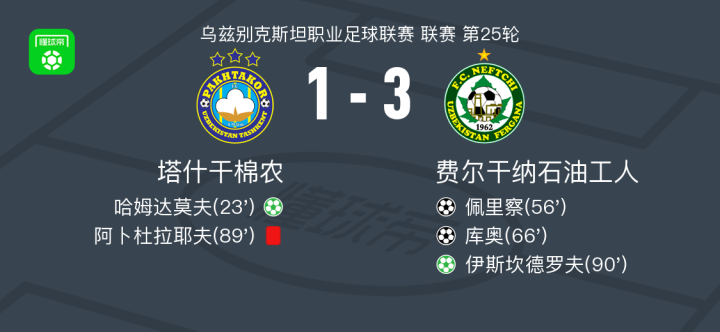 乌斯诺维贝尔格莱德U19VS帕拉辛U19直播_塞尔U19赛程_乌斯诺维贝尔格莱德U19对阵帕拉辛U19