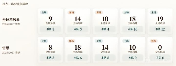 托尔阿库瑞U19VS扎尔吉里斯U19直播_欧青联赛程_托尔阿库瑞U19对阵扎尔吉里斯U19