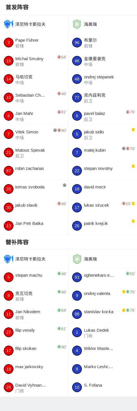 乌塔拉帕利MSVS航空娱乐俱乐部直播_印加尔联赛程_乌塔拉帕利MS对阵航空娱乐俱乐部
