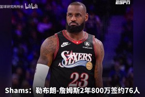 底薪奔赴费城！詹姆斯携手76人冲冠，孔祥宇分析阵容夺冠机会！