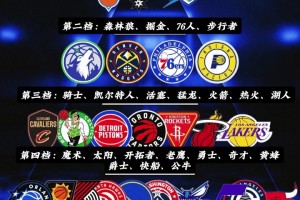 下赛季最新NBA实力金字塔，赞同与否！谁高谁低了！？