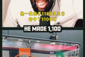 利拉德晒出三分投篮训练，直接把格林看服了直言：联盟要遭殃了！