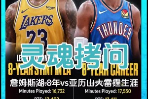 灵魂拷问！说詹姆斯湖人生涯失败？亚历山大这数据算什么？...