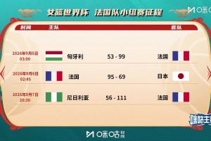 一场硬仗！法国女篮在小组赛中场均净胜对手42.3分